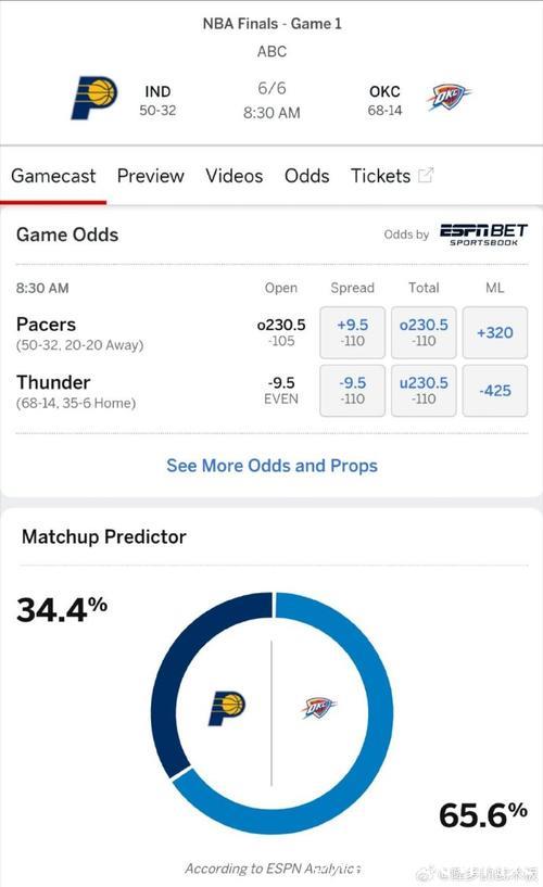ESPN预测步行者vs76人:步行者胜率29.7%,76人胜率70.3% ESPN预测步行者vs76人:步行者胜率29.7%,76人胜率70.3%