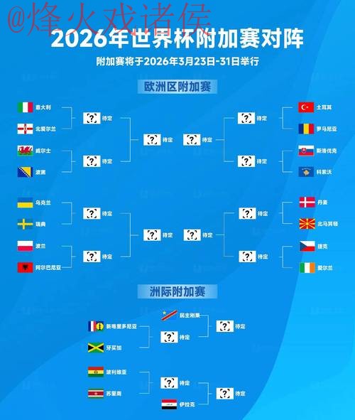 2026世界杯下注排行：分析与预测
